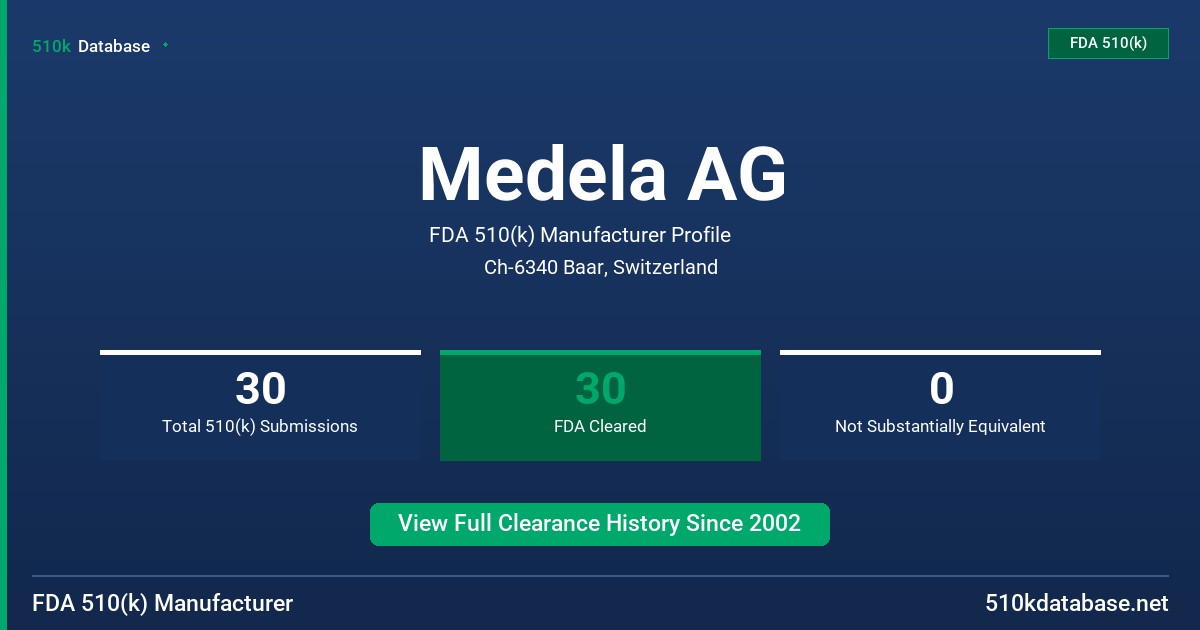Medela AG FDA 510(k) Manufacturer Profile