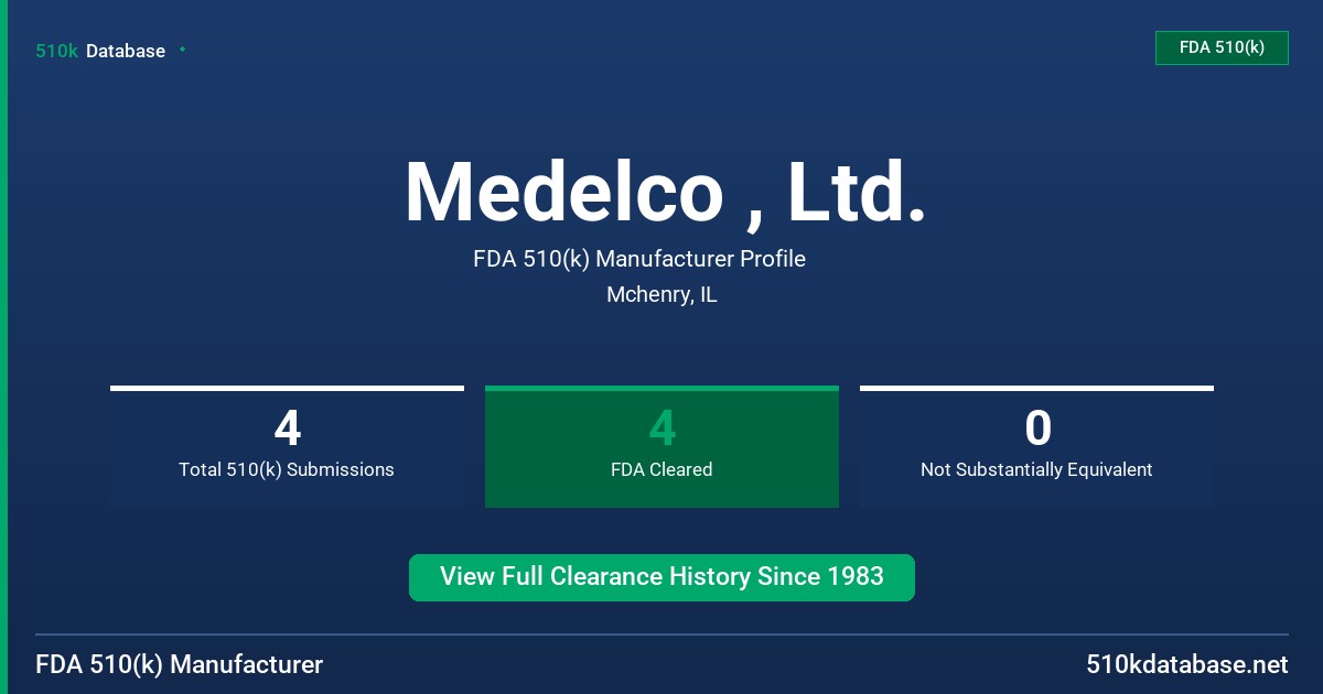 Medelco , Ltd. FDA 510(k) Manufacturer Profile