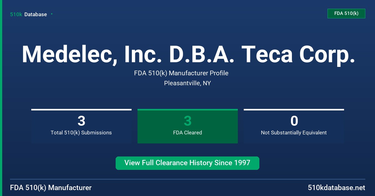 Medelec, Inc. D.B.A. Teca Corp. FDA 510(k) Manufacturer Profile
