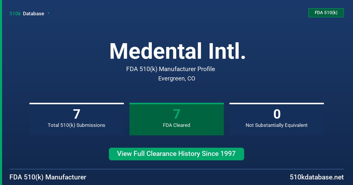 Medental Intl. FDA 510(k) Manufacturer Profile