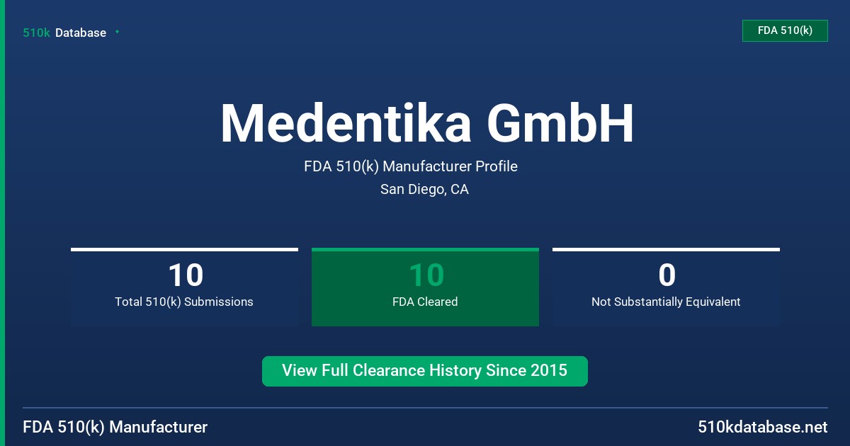 Medentika GmbH FDA 510(k) Manufacturer Profile