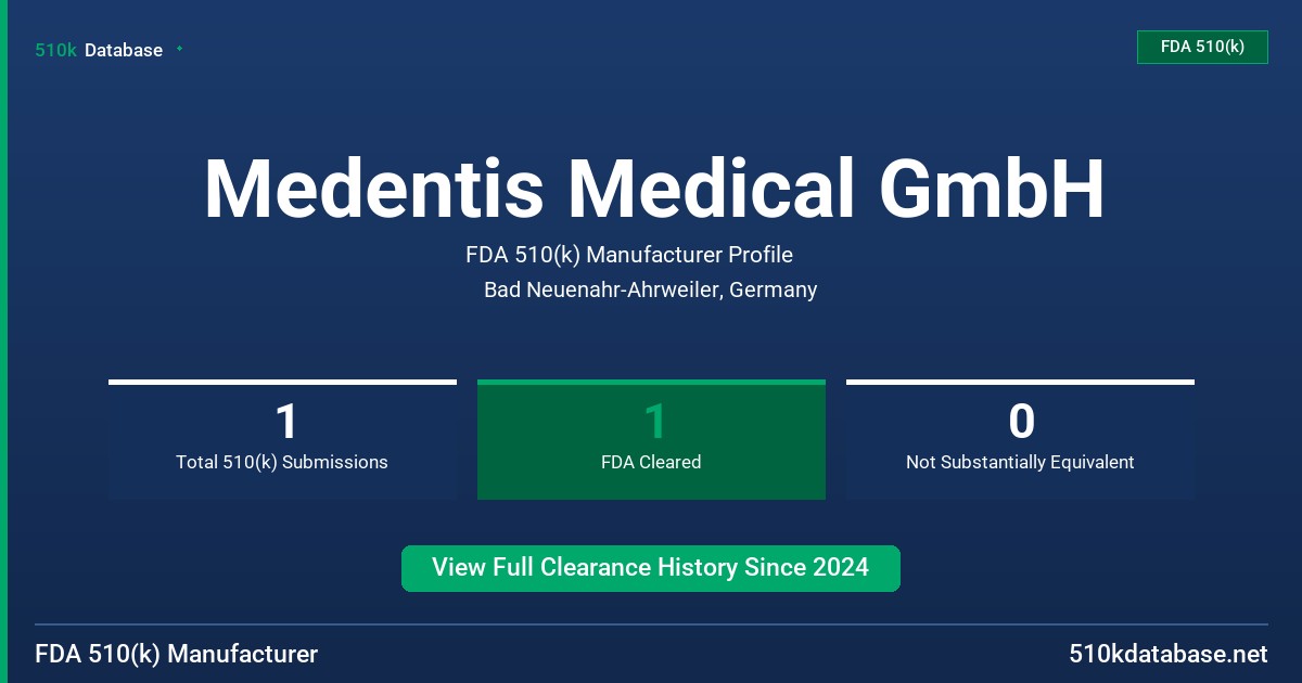 Medentis Medical GmbH FDA 510(k) Manufacturer Profile