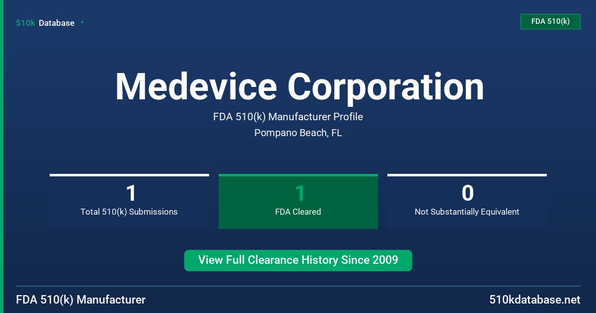 Medevice Corporation FDA 510(k) Manufacturer Profile