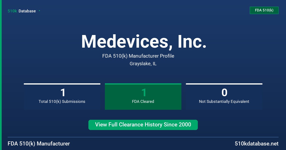 Medevices, Inc. FDA 510(k) Manufacturer Profile