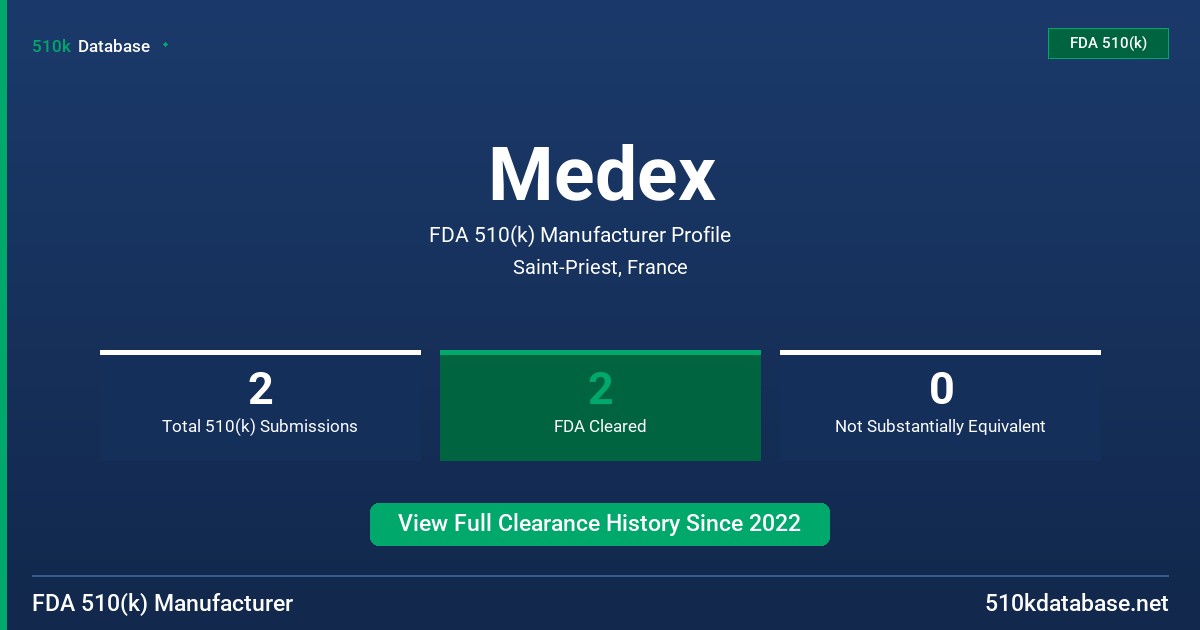 Medex FDA 510(k) Manufacturer Profile