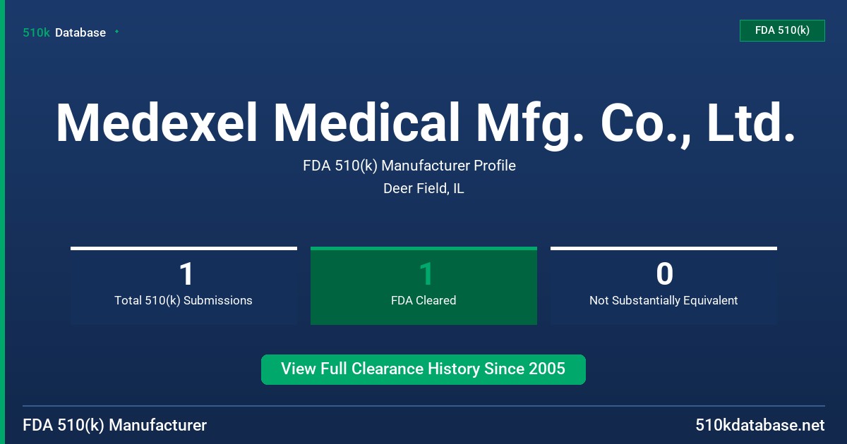 Medexel Medical Mfg. Co., Ltd. FDA 510(k) Manufacturer Profile