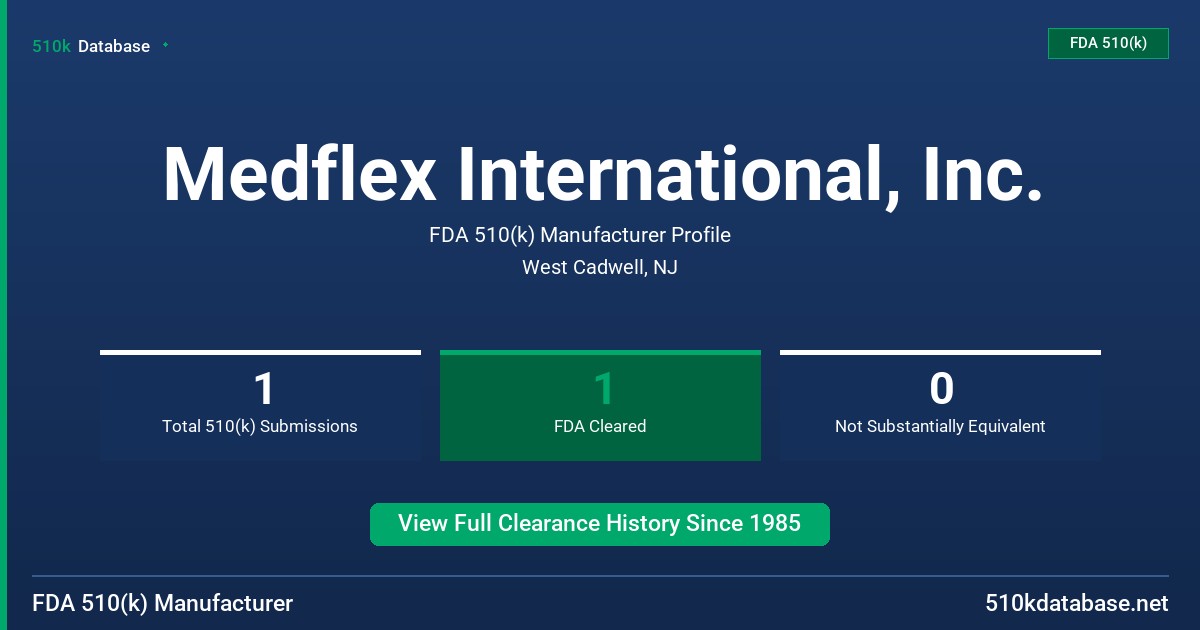 Medflex International, Inc. FDA 510(k) Manufacturer Profile