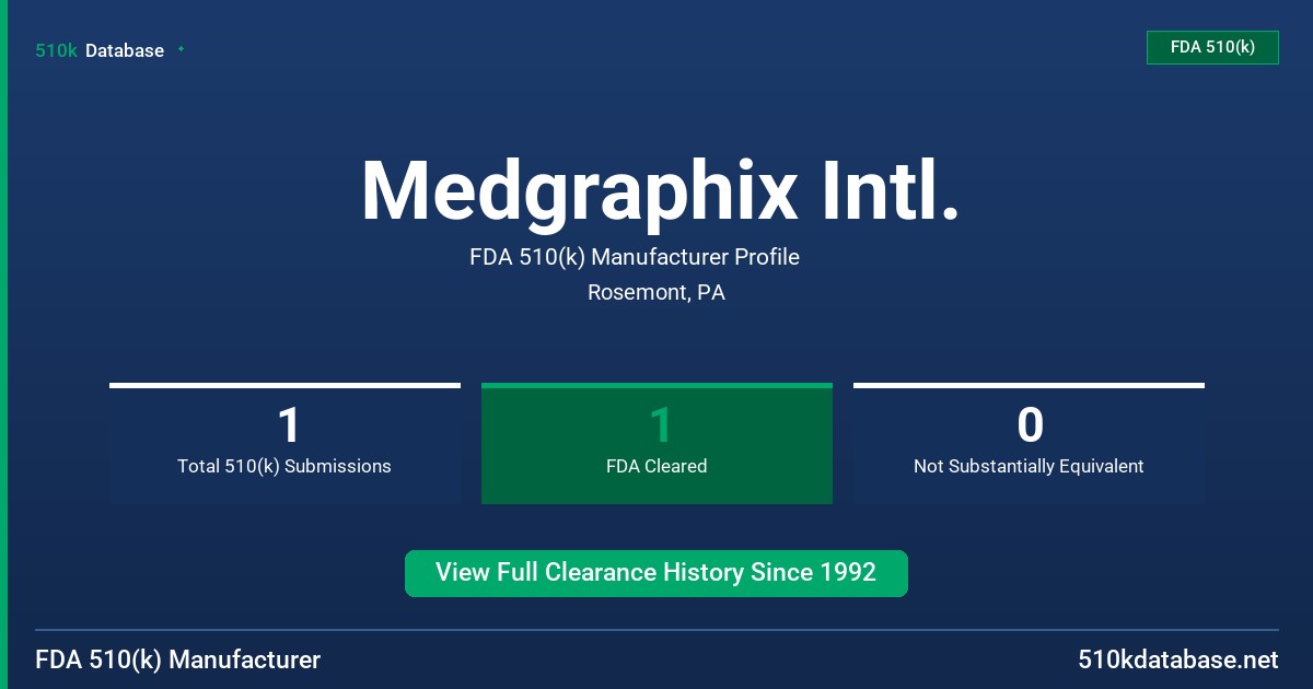 Medgraphix Intl. FDA 510(k) Manufacturer Profile