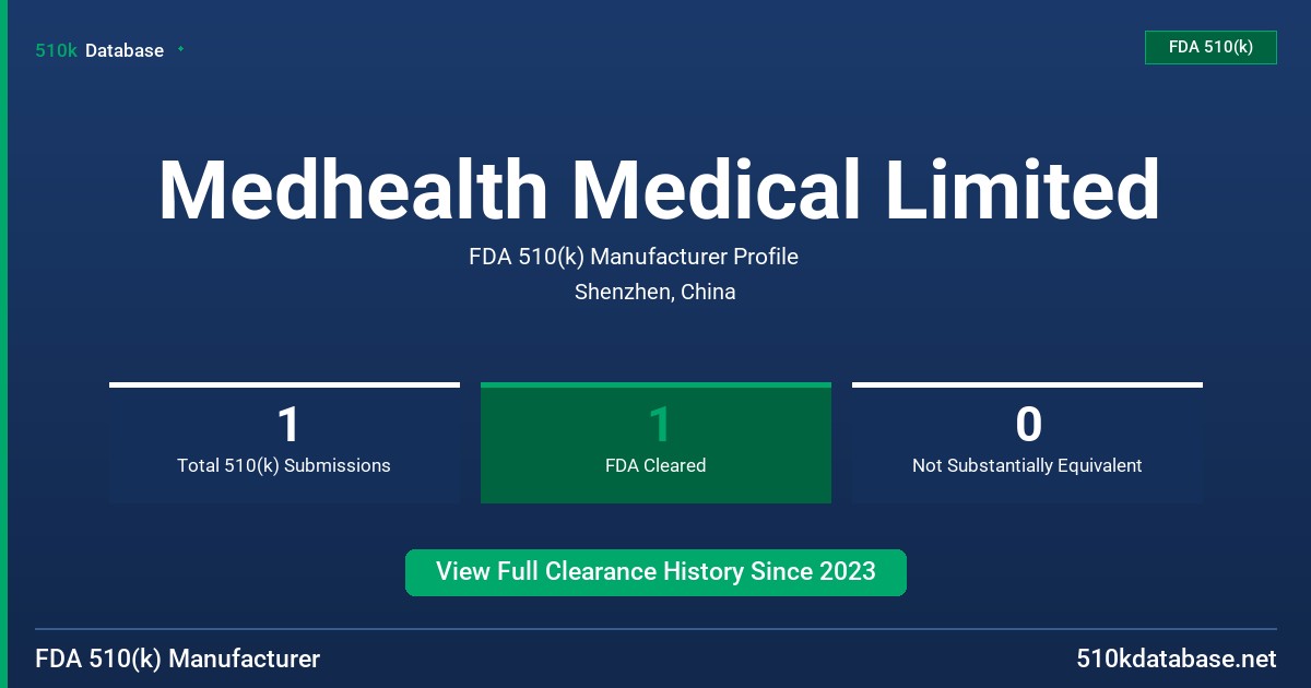 Medhealth Medical Limited FDA 510(k) Manufacturer Profile