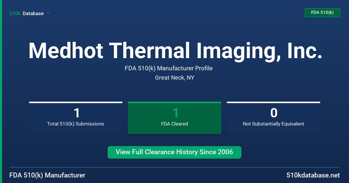 Medhot Thermal Imaging, Inc. FDA 510(k) Manufacturer Profile