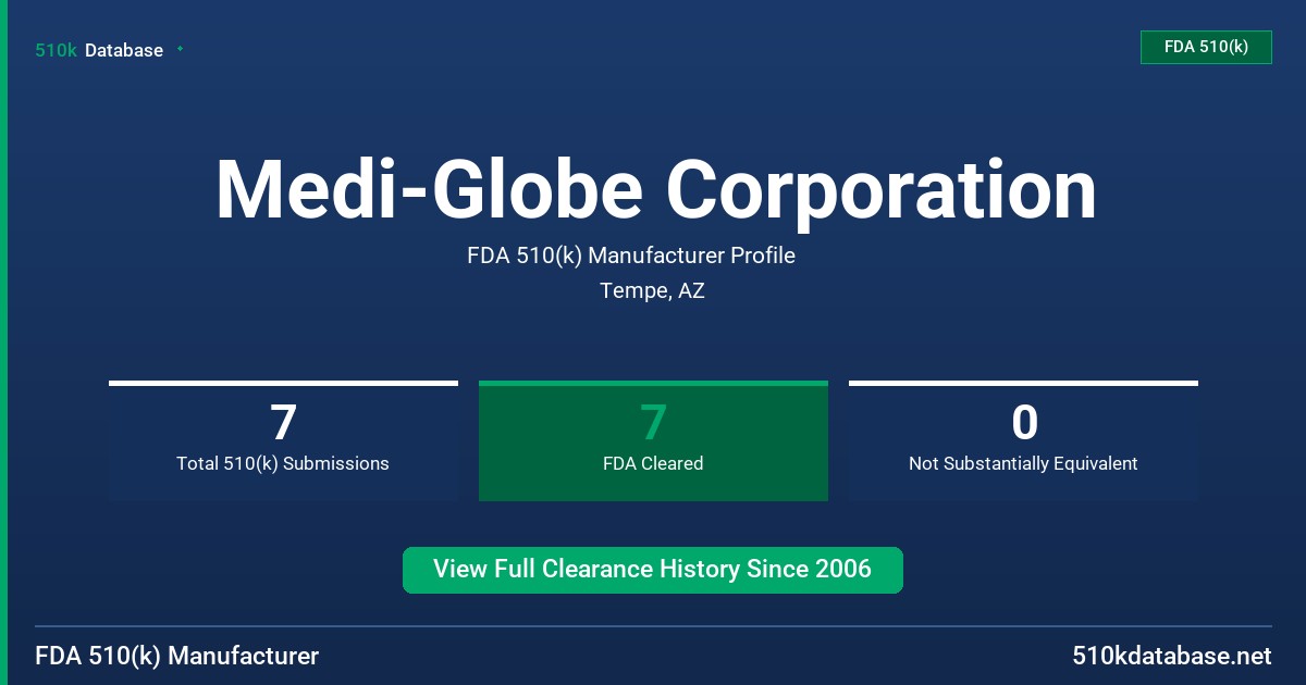 Medi-Globe Corporation FDA 510(k) Manufacturer Profile