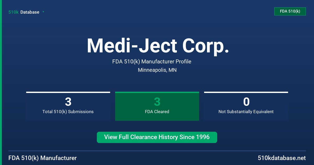 Medi-Ject Corp. FDA 510(k) Manufacturer Profile