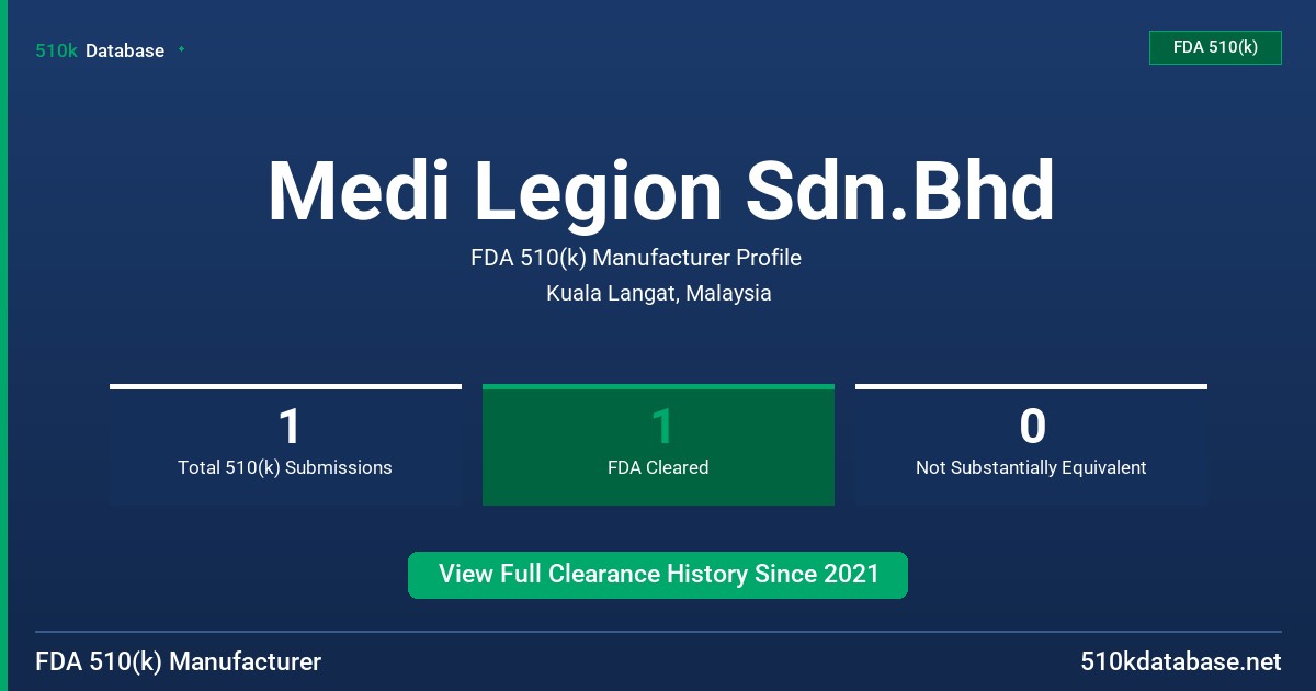 Medi Legion Sdn.Bhd FDA 510(k) Manufacturer Profile