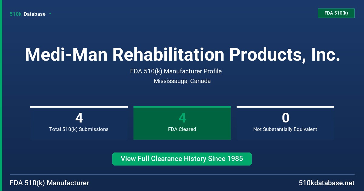 Medi-Man Rehabilitation Products, Inc. FDA 510(k) Manufacturer Profile