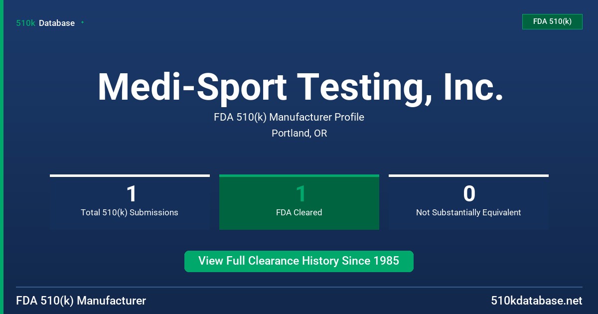Medi-Sport Testing, Inc. FDA 510(k) Manufacturer Profile