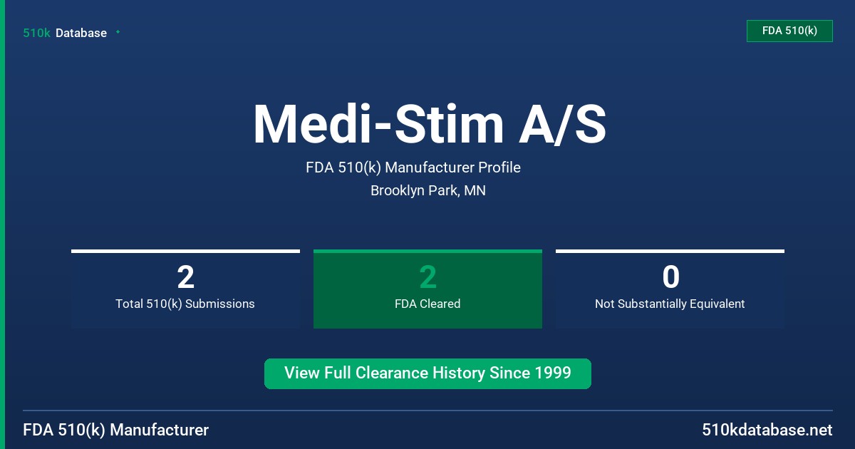 Medi-Stim A/S FDA 510(k) Manufacturer Profile