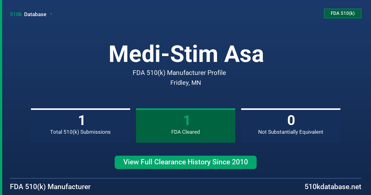 Medi-Stim Asa FDA 510(k) Manufacturer Profile