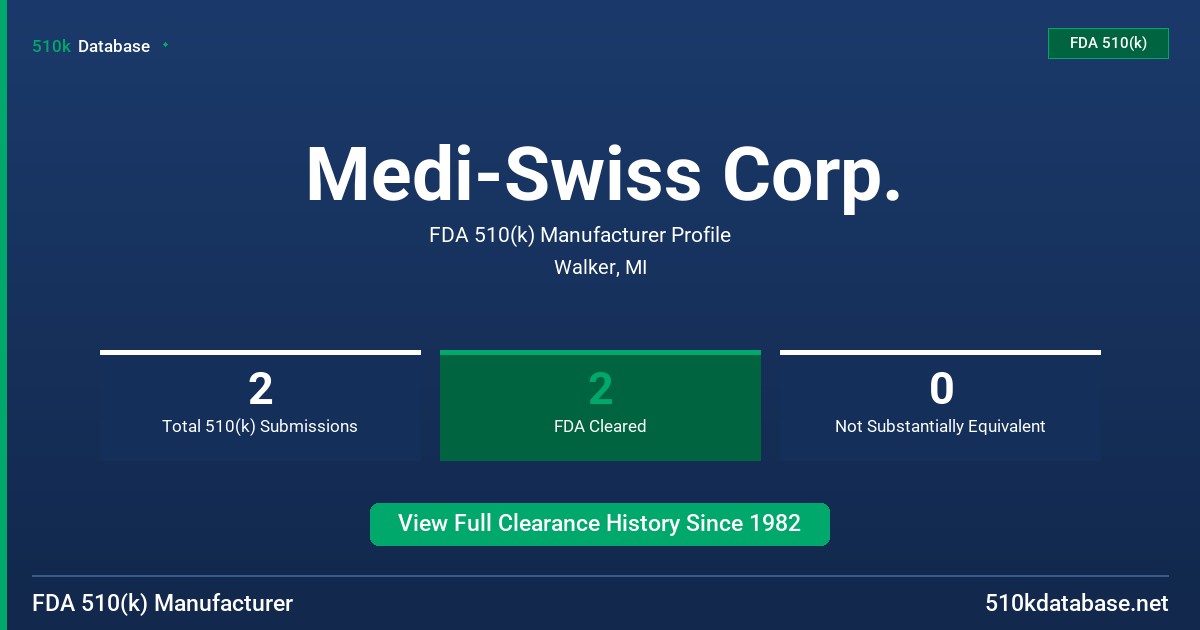 Medi-Swiss Corp. FDA 510(k) Manufacturer Profile