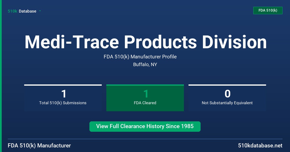 Medi-Trace Products Division FDA 510(k) Manufacturer Profile