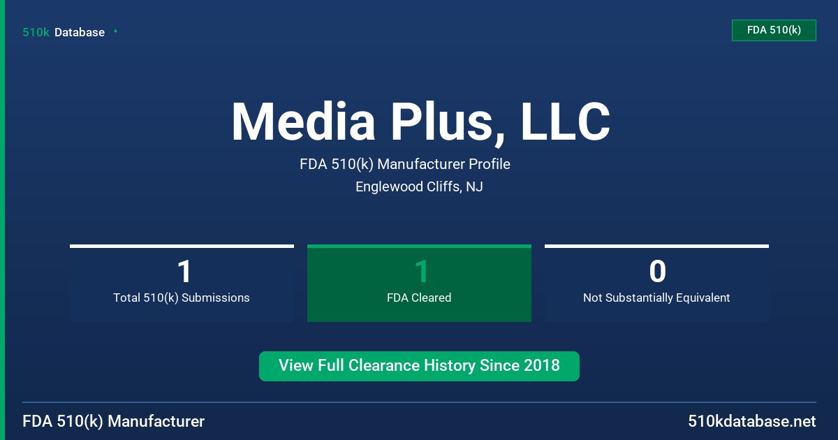 Media Plus, LLC FDA 510(k) Manufacturer Profile