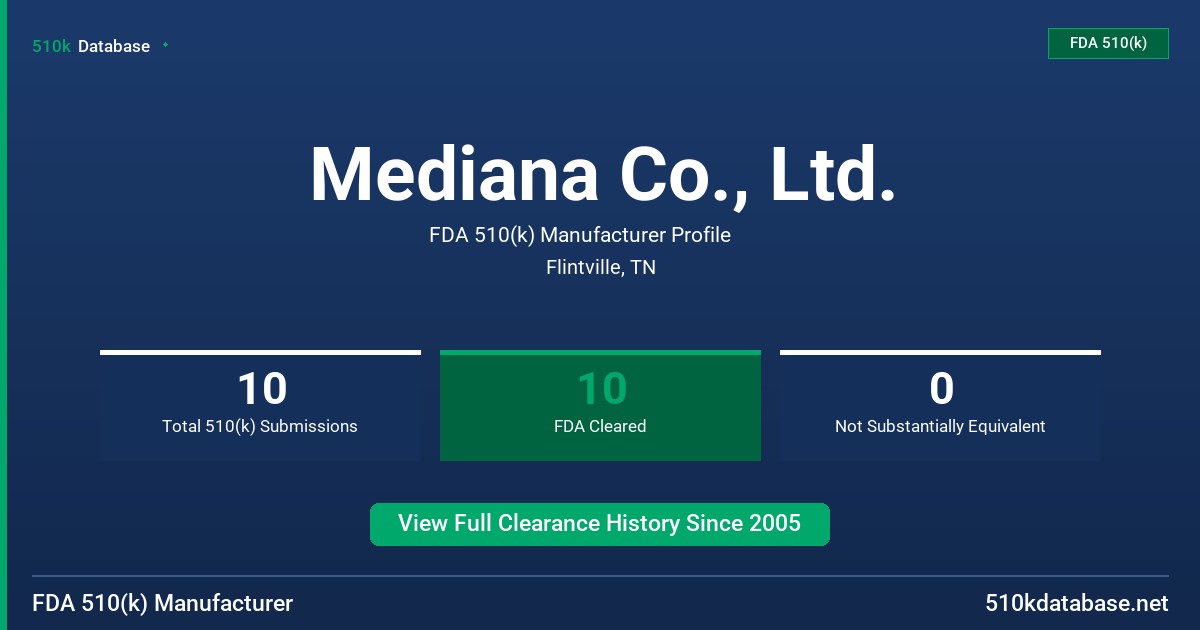 Mediana Co., Ltd. FDA 510(k) Manufacturer Profile