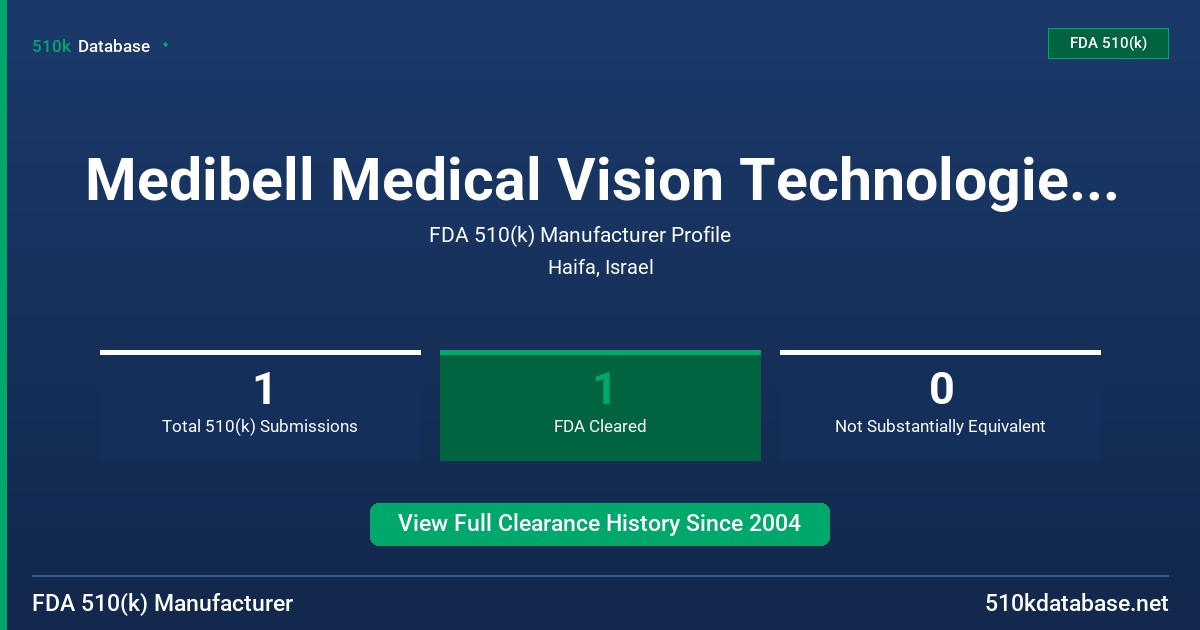 Medibell Medical Vision Technologies , Ltd. FDA 510(k) Manufacturer Profile