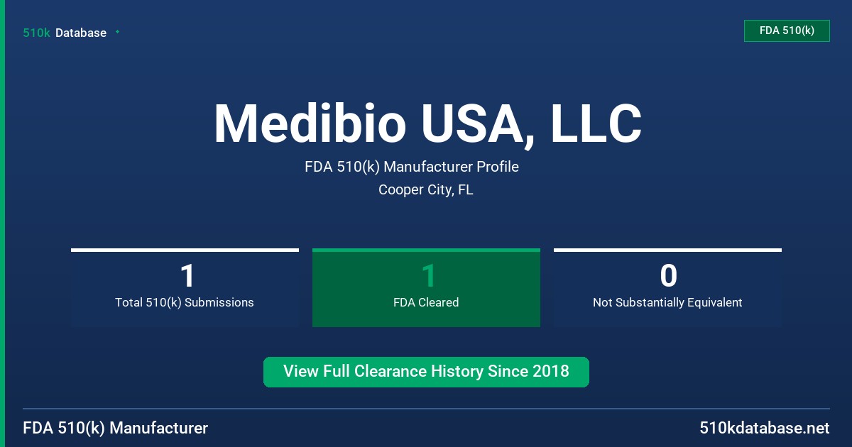 Medibio USA, LLC FDA 510(k) Manufacturer Profile