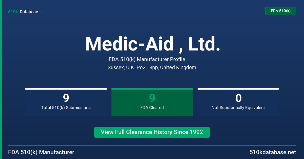 Medic-Aid , Ltd. FDA 510(k) Manufacturer Profile