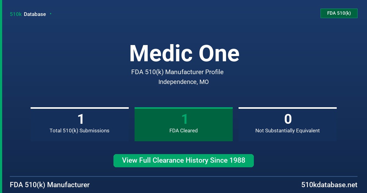 Medic One FDA 510(k) Manufacturer Profile