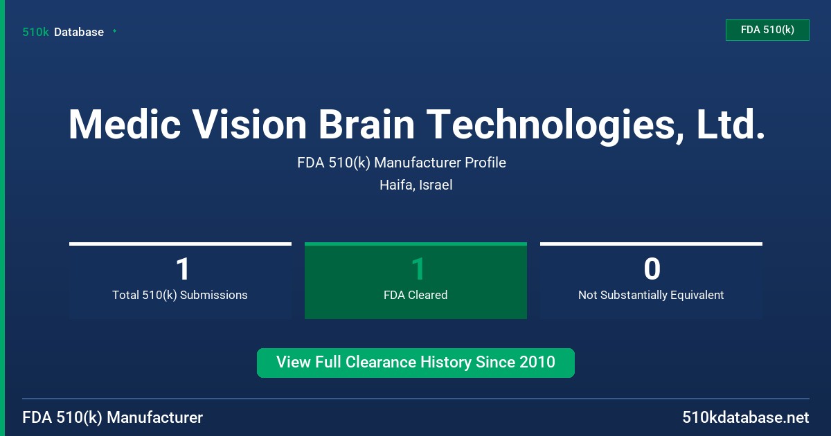 Medic Vision Brain Technologies, Ltd. FDA 510(k) Manufacturer Profile
