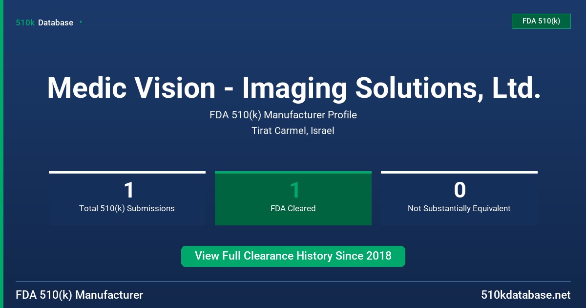 Medic Vision - Imaging Solutions, Ltd. FDA 510(k) Manufacturer Profile