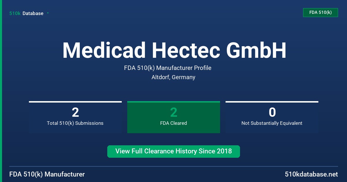 Medicad Hectec GmbH FDA 510(k) Manufacturer Profile
