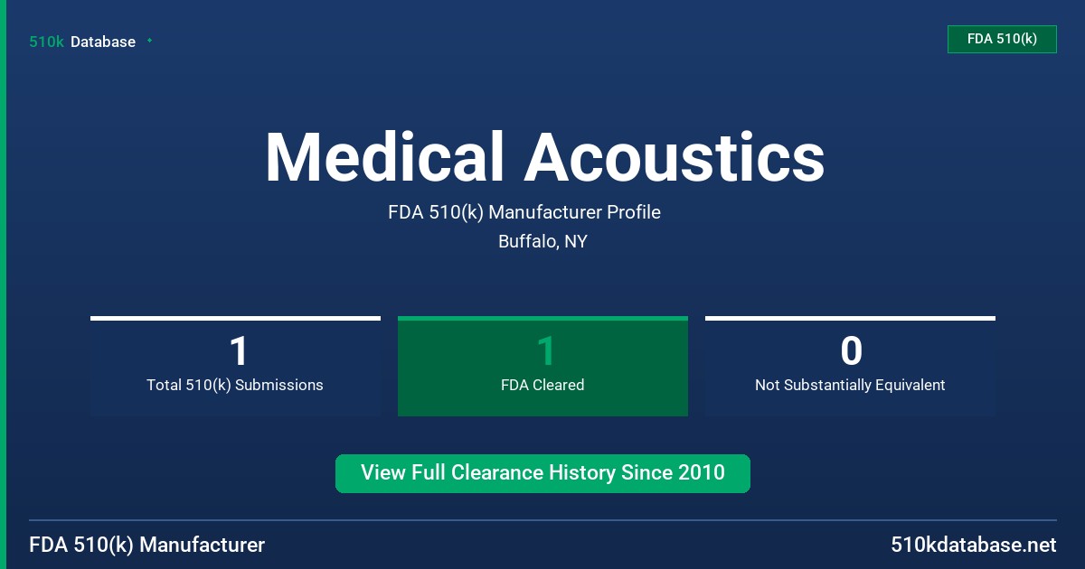 Medical Acoustics FDA 510(k) Manufacturer Profile