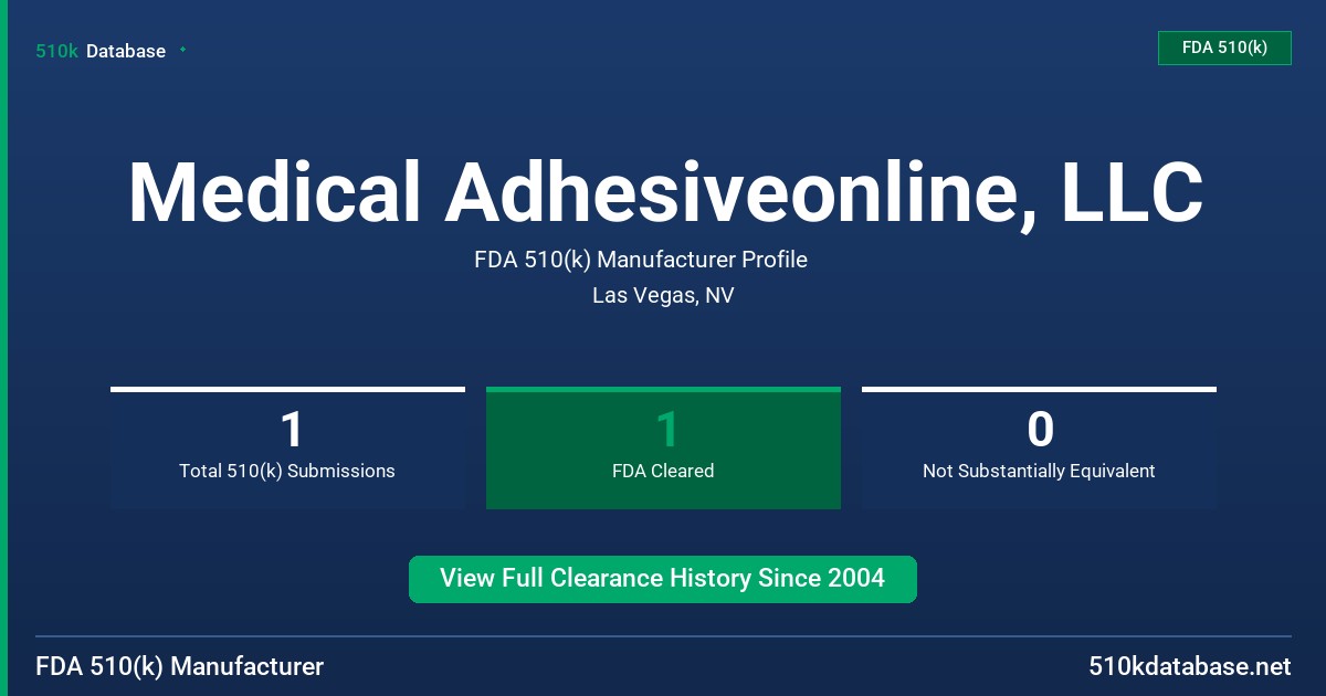 Medical Adhesiveonline, LLC FDA 510(k) Manufacturer Profile