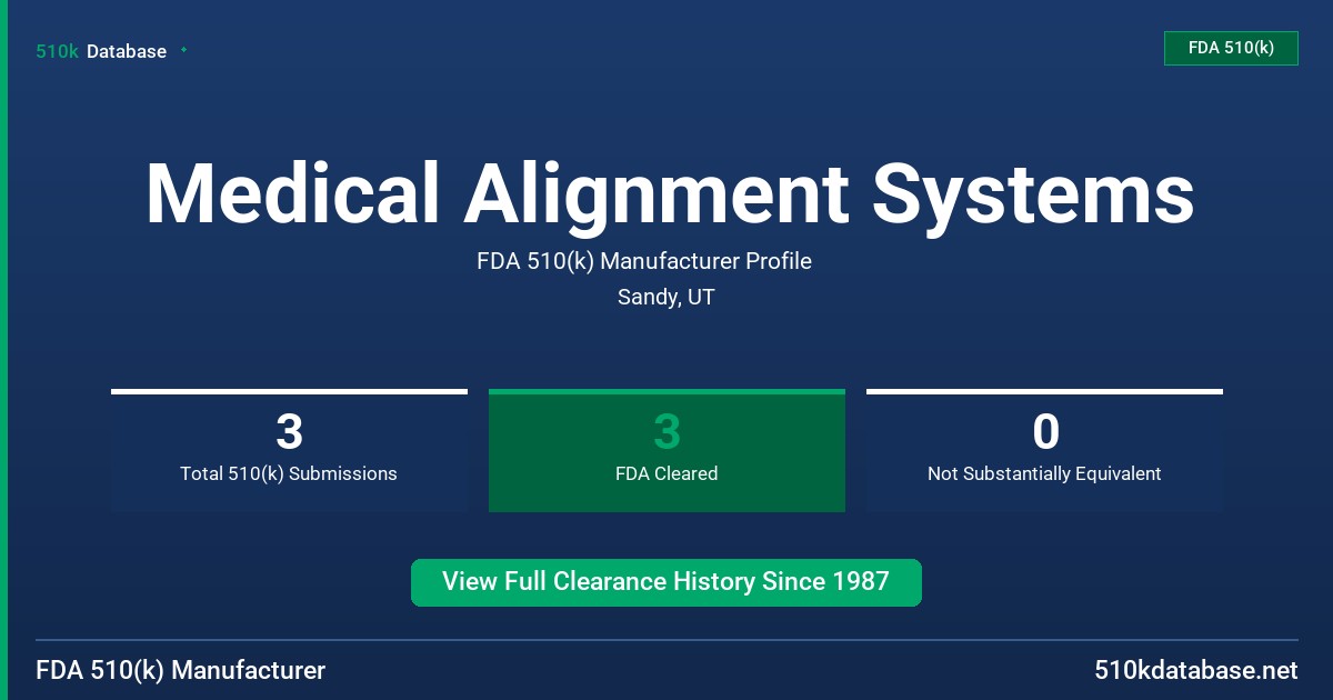 Medical Alignment Systems FDA 510(k) Manufacturer Profile