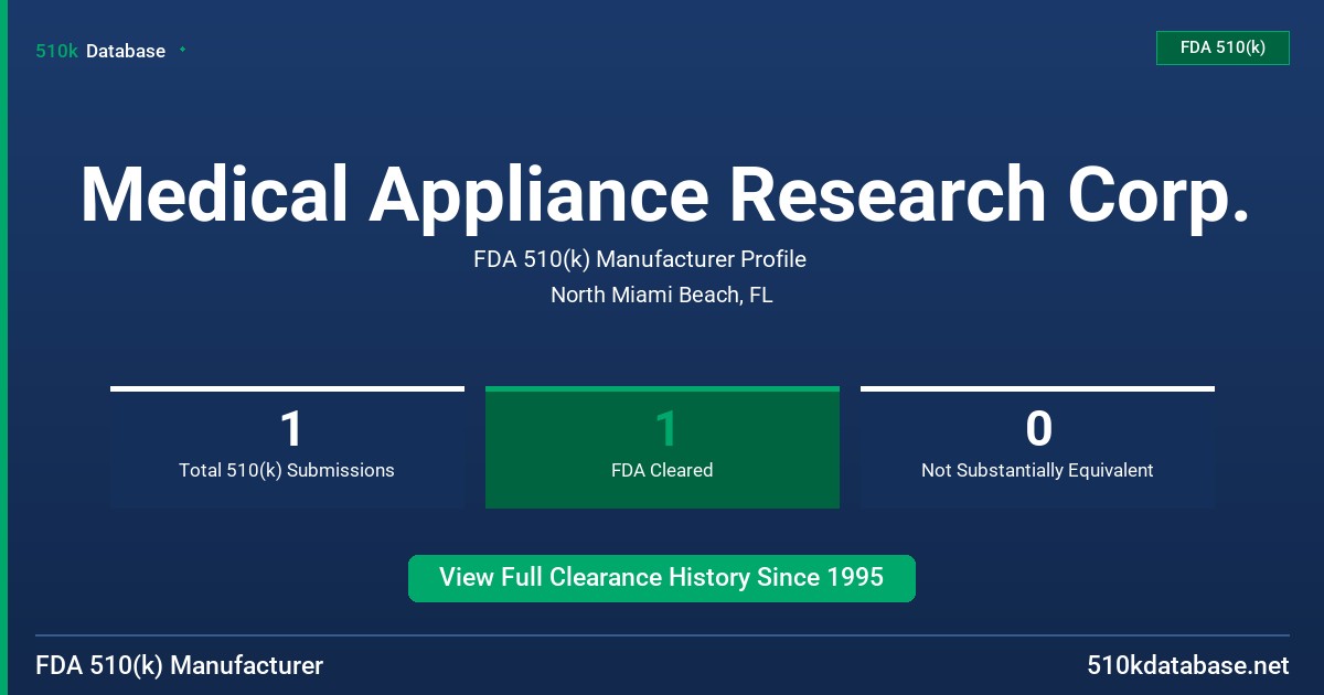 Medical Appliance Research Corp. FDA 510(k) Manufacturer Profile