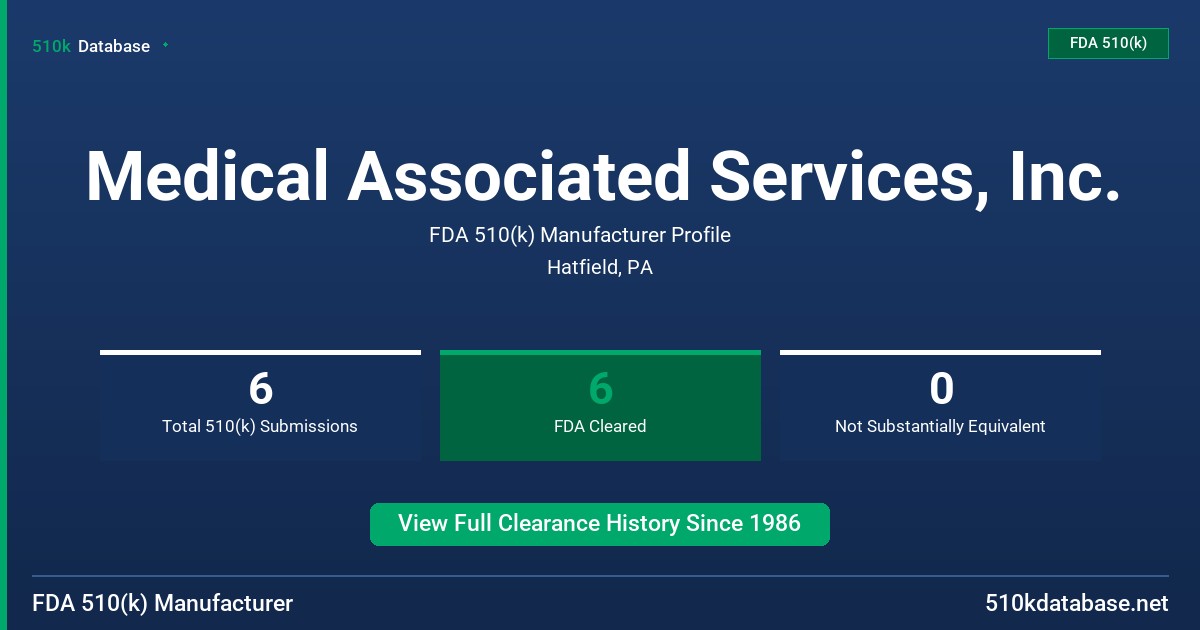 Medical Associated Services, Inc. FDA 510(k) Manufacturer Profile