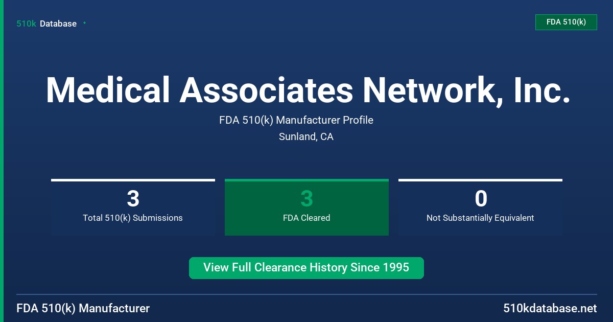 Medical Associates Network, Inc. FDA 510(k) Manufacturer Profile