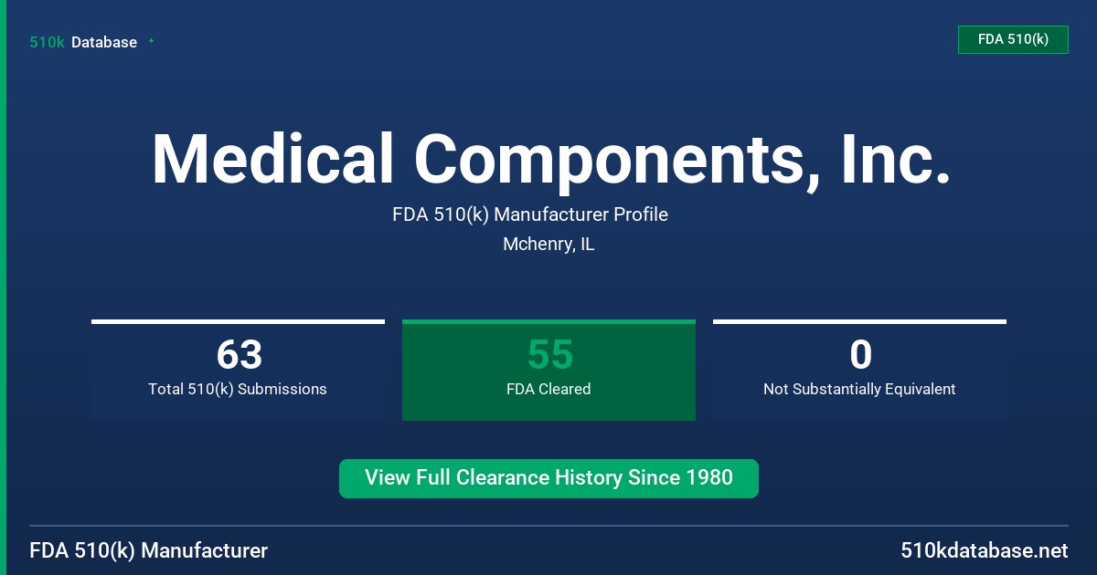 Medical Components, Inc. FDA 510(k) Manufacturer Profile