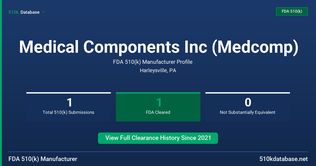 Medical Components Inc (Medcomp) FDA 510(k) Manufacturer Profile