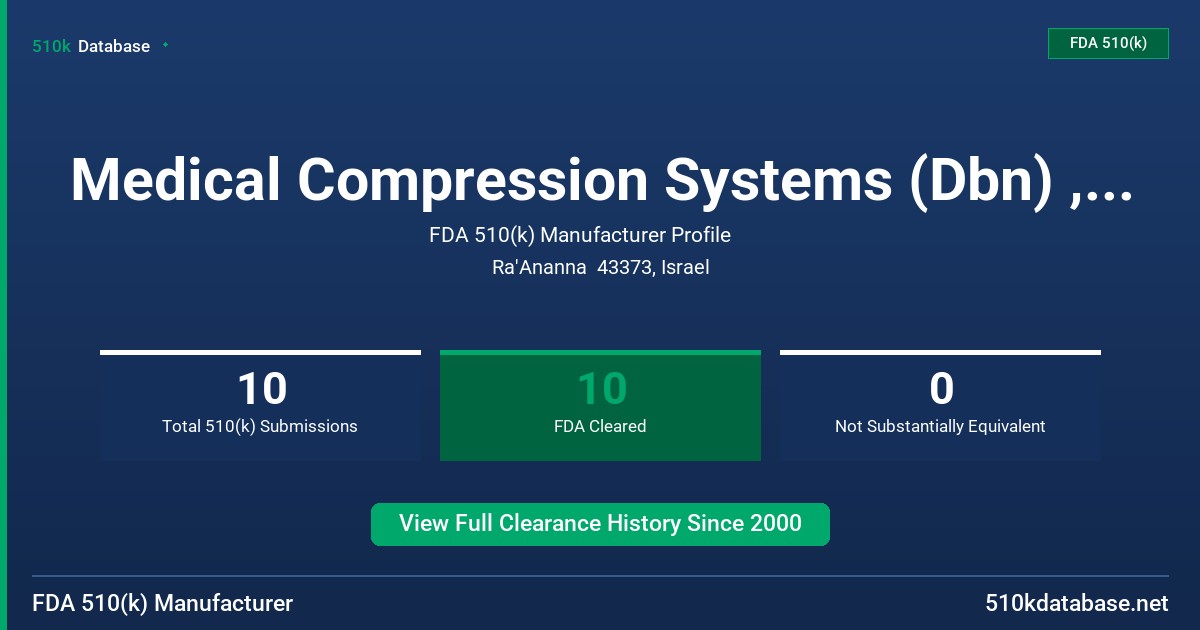 Medical Compression Systems (Dbn) , Ltd. FDA 510(k) Manufacturer Profile