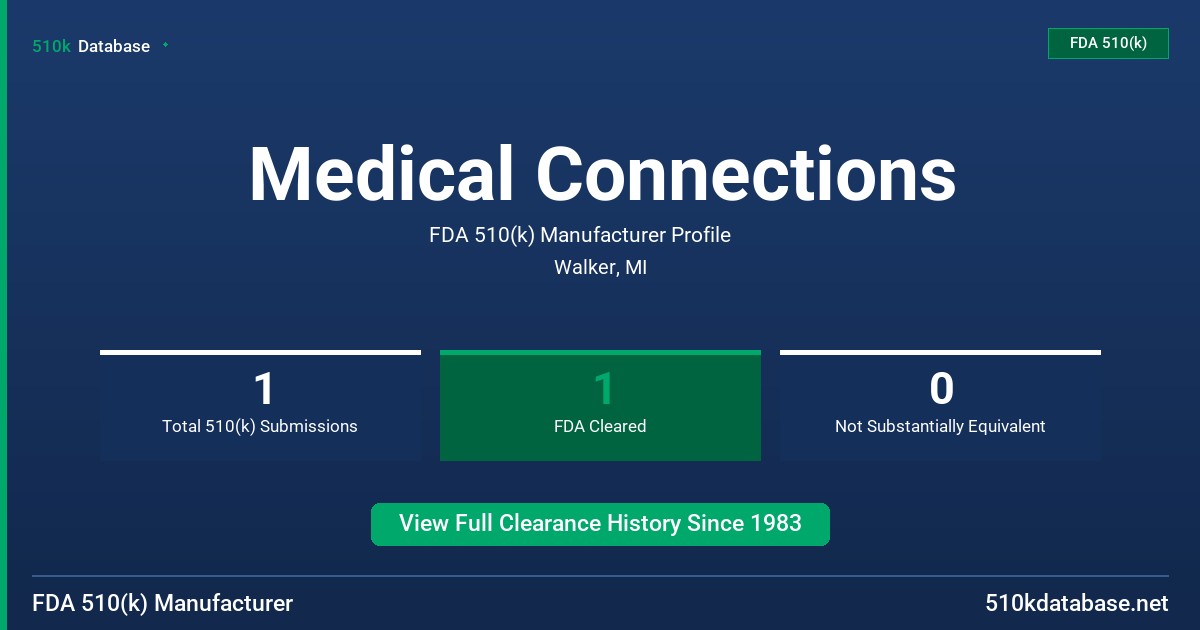 Medical Connections FDA 510(k) Manufacturer Profile
