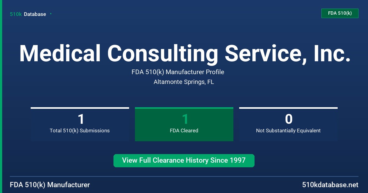 Medical Consulting Service, Inc. FDA 510(k) Manufacturer Profile