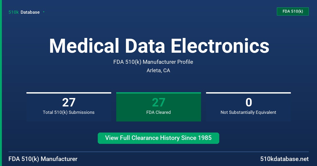 Medical Data Electronics FDA 510(k) Manufacturer Profile
