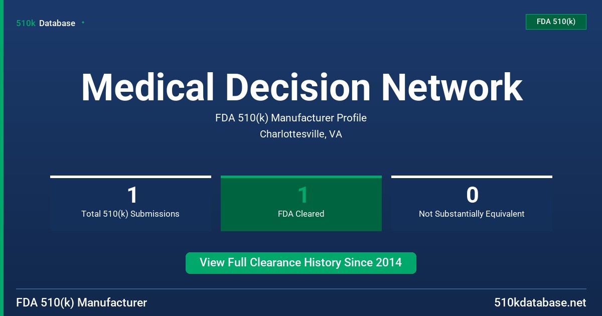Medical Decision Network FDA 510(k) Manufacturer Profile