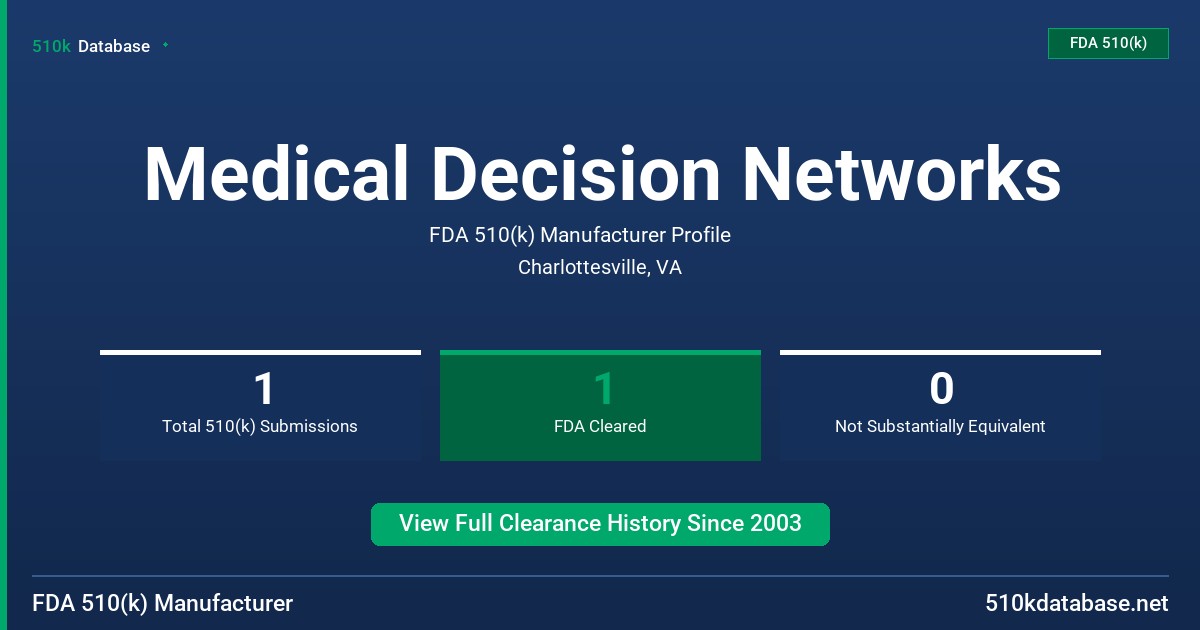 Medical Decision Networks FDA 510(k) Manufacturer Profile