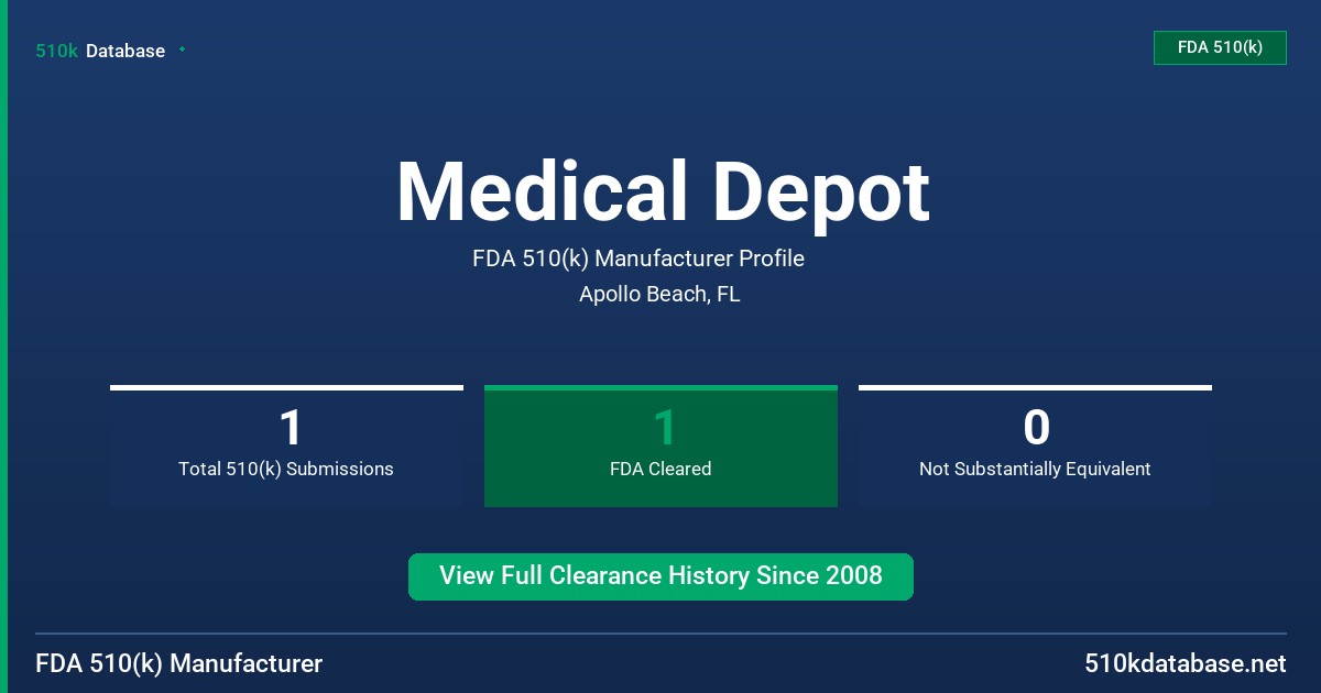 Medical Depot FDA 510(k) Manufacturer Profile