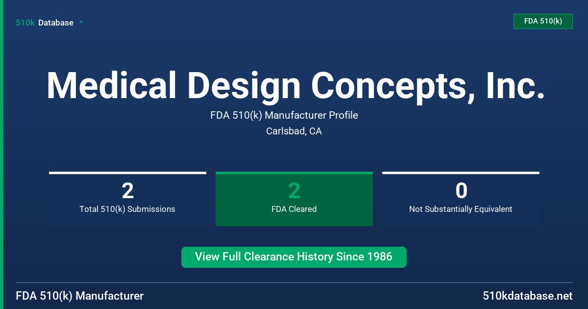 Medical Design Concepts, Inc. FDA 510(k) Manufacturer Profile