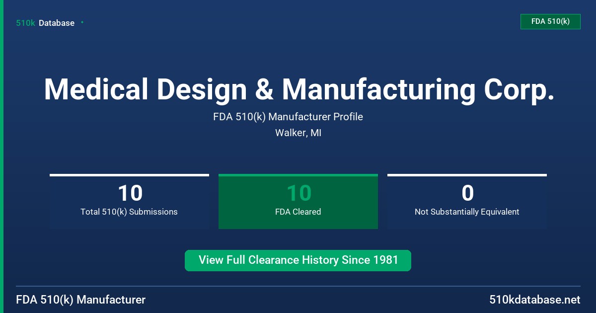 Medical Design & Manufacturing Corp. FDA 510(k) Manufacturer Profile