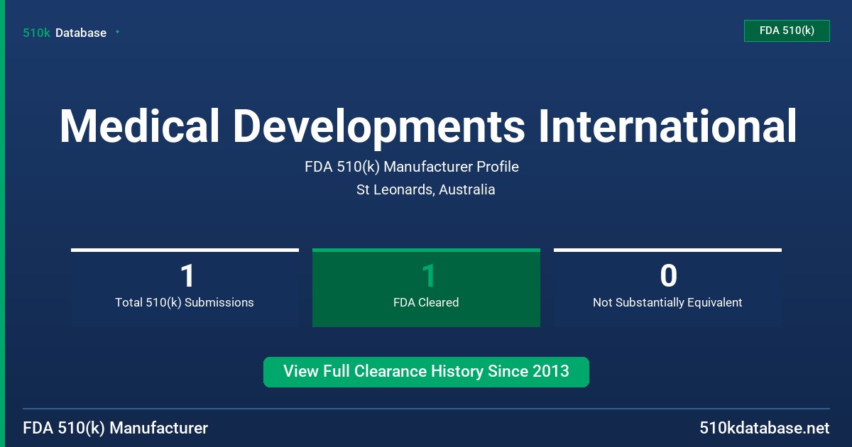 Medical Developments International FDA 510(k) Manufacturer Profile